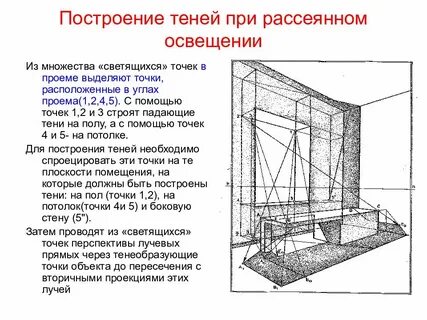 Построение теней