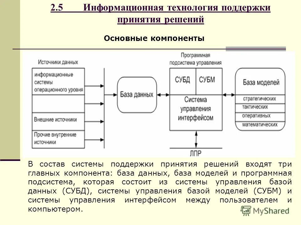 Технологий создания информационных систем. Информационные системы, поддерживающие процесс принятия решений. системы поддержки принятия решений сппр. структура системы поддержки принятия решений. подсистема поддержки принятия решений это.