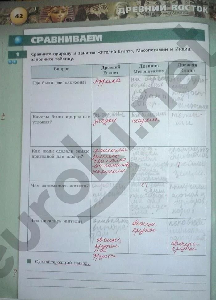 Тренажер по истории 5 класс. Тетрадь тренажер по истории 5 класс уколова. тетрадь тренажер по истории 5 класс. тетрадь по истории 5 стр 42.