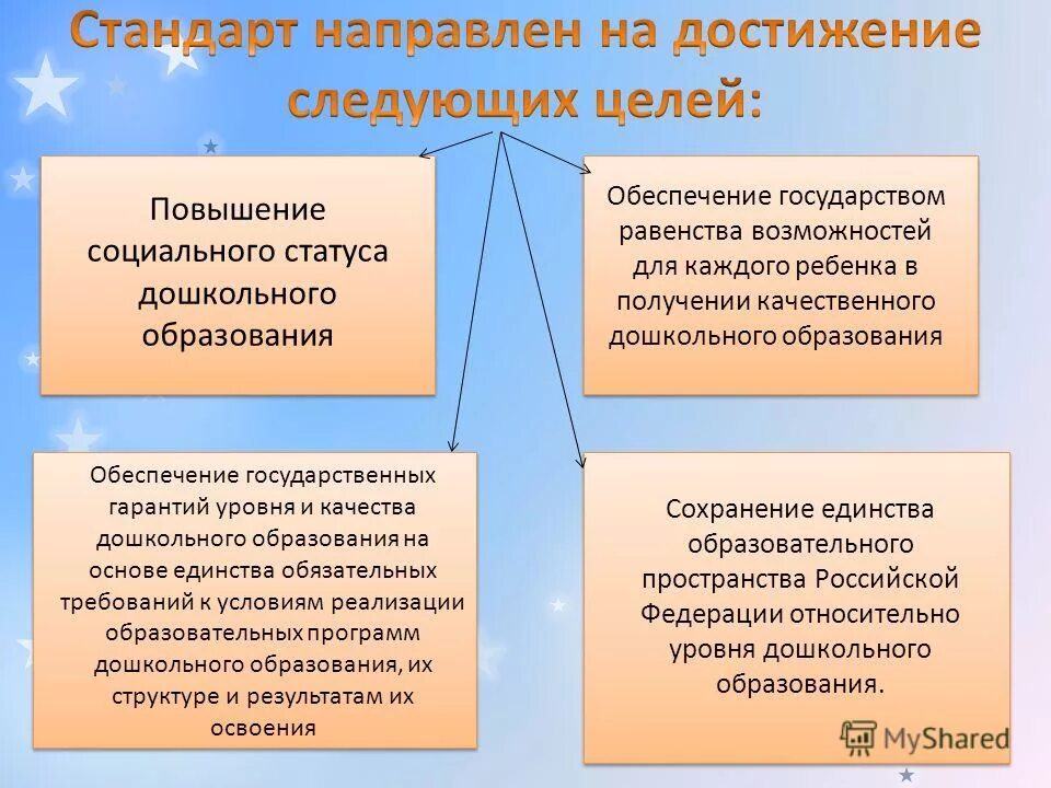 Повышение социального статуса дошкольного. Повышение социального статуса дошкольного