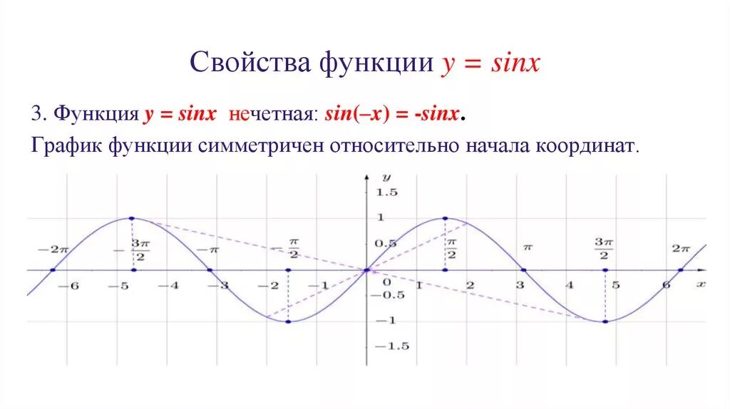 Y sinx x график. График синуса y=sinx. функции графика функции y-sinx. график функции синус х. функция y sinx график функции.
