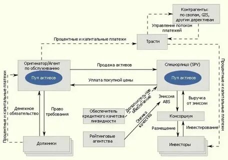 Оборот цифровых финансовых активов