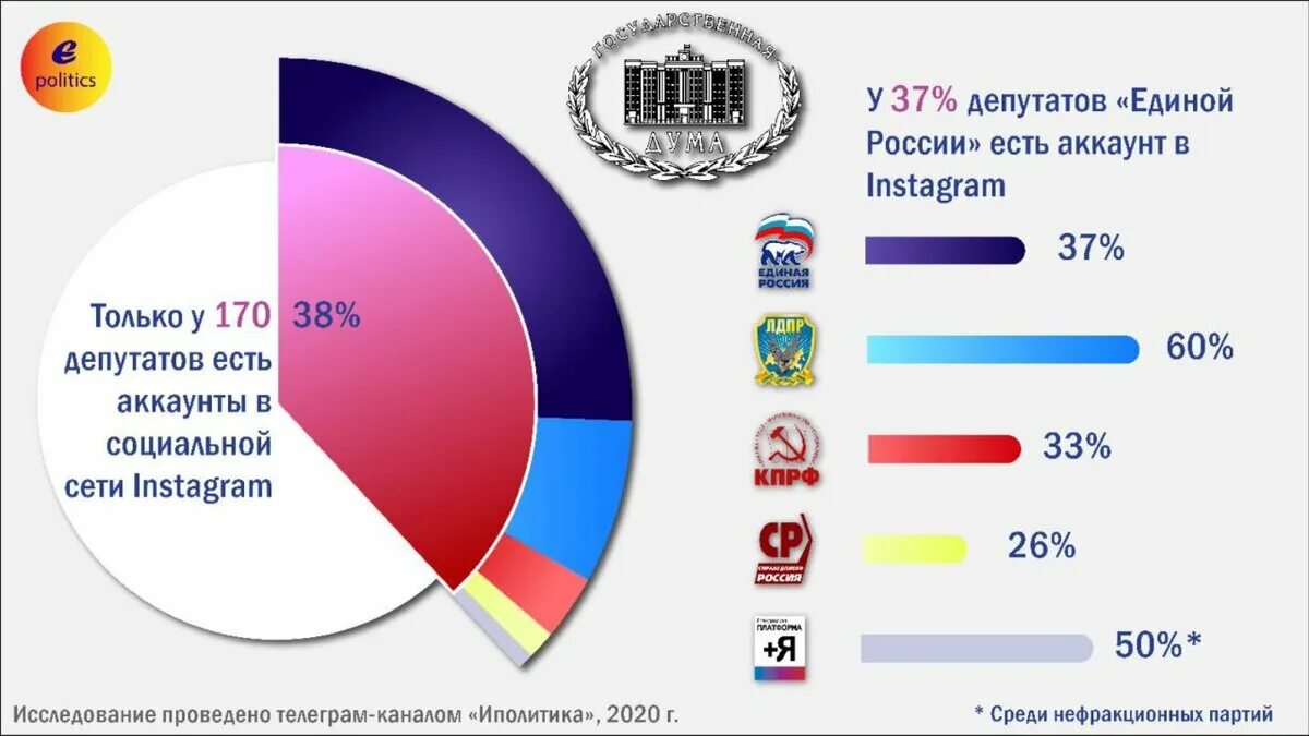 Сколько депутатов в гд. Сколько депутатов в гд