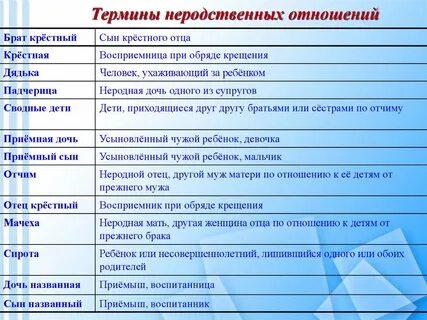 Кто приходится крестный отец