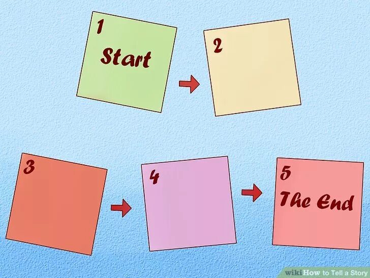 How to tell. Tell the story. to the story картинки. storie telling. telling a story. presentations.