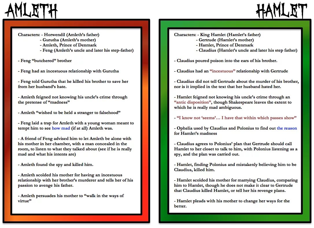 Выбери правильный ответ his uncle. Hamlet's Uncle. Hamlet Hamlet and MCGILL. What is Hamlet s attitude towards Ophelia and Gertrude вопрос. Hamlet Worksheet.