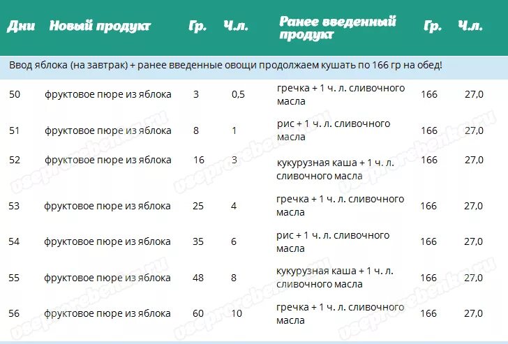 С какого возраста детям можно пшенную кашу. Введение прикорма в 6 месяцев каша. Прикорм ребенка по месяцам крупы. Ввод гречневой каши в прикорм. Вводим каши таблица прикорм.