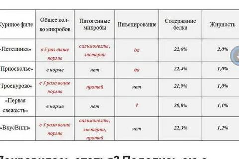 Черный список продуктов