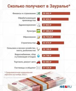 На сколько повысят зарплату учителям