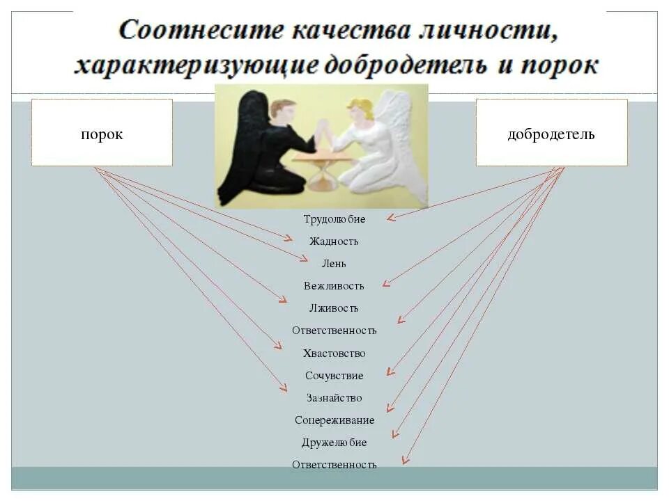 Нравственные добродетели. Качества добродетели и порока. Человеческие добродетели и пороки. Добродетельные качества человека.