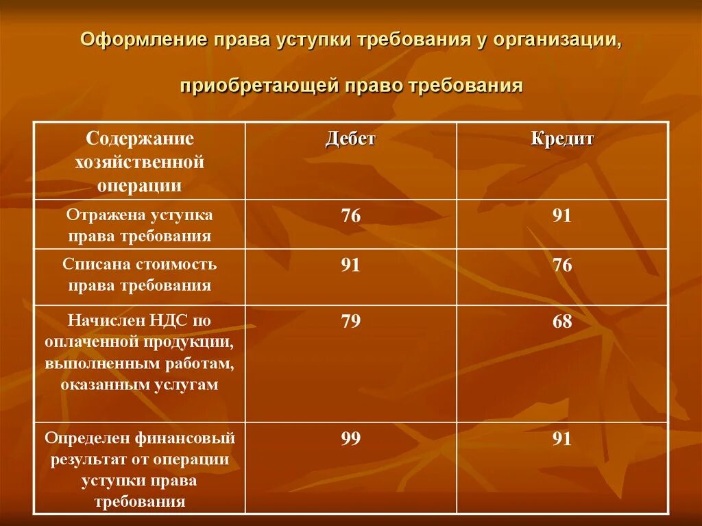 Оформление цессии. Стоимость переуступки