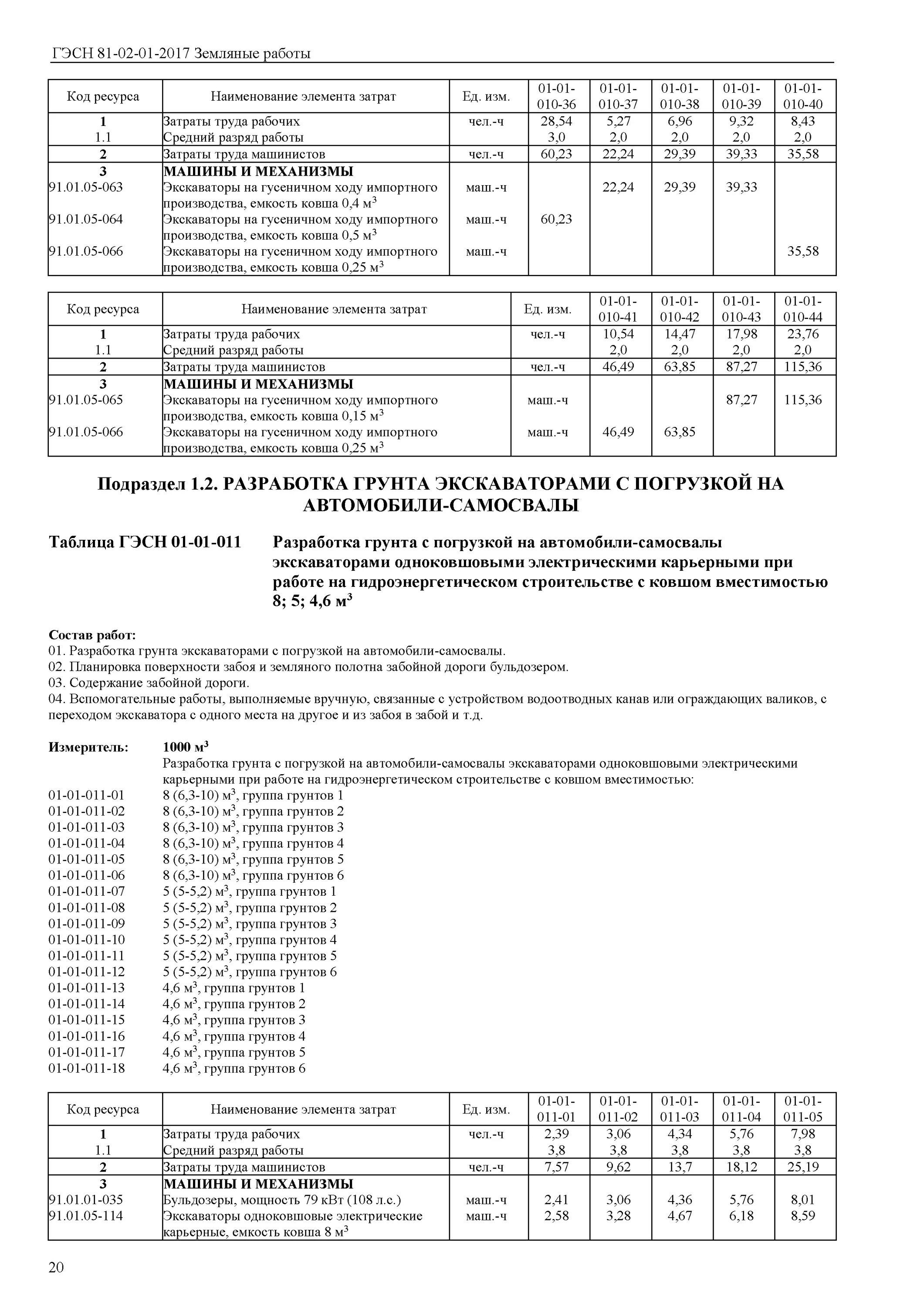 Ширина ковша экскаватора для траншеи. Разработка грунта на автомобили самосвалы. Категория грунта по трудности разработки по гэсн 81-02-01-2001. Грунты по трудности разработки гэсн 81-02-01-2020. Гэсн 81-02-01-2017.