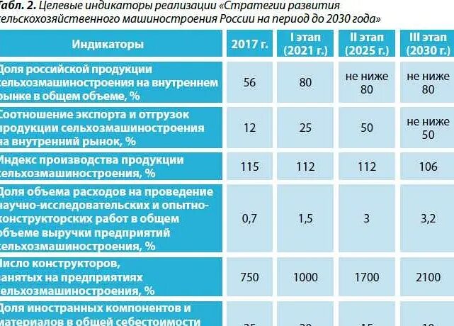 Стратегия развития информационных технологий до 2035 года. Стратегия развития информационных технологий до 2035 года