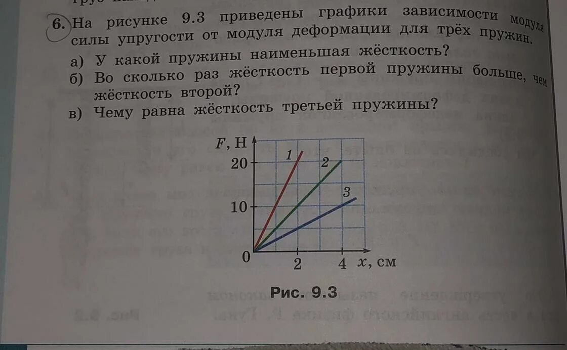 На рисунке приведена зависимость силы. График зависимости модуля силы упругости от деформации. На рисунке приведены графики зависимости силы. На рисунке приведены зависимости модуля силы упругости. На рисунке приведены графики зависимости силы упругости пружины.