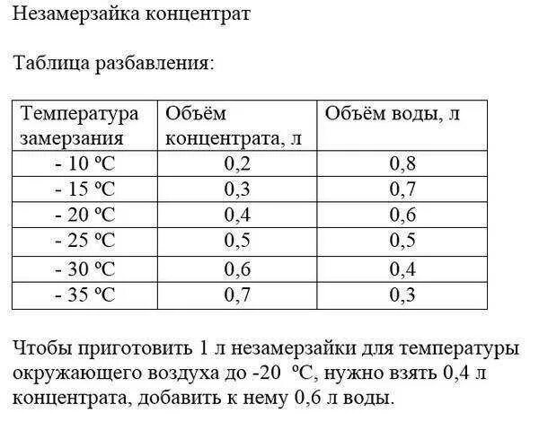 Какую температуру можно сливать