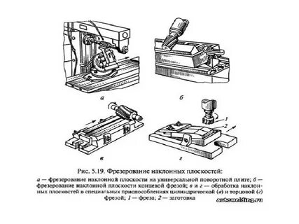 Фрезерование на горизонтально фрезерном станке