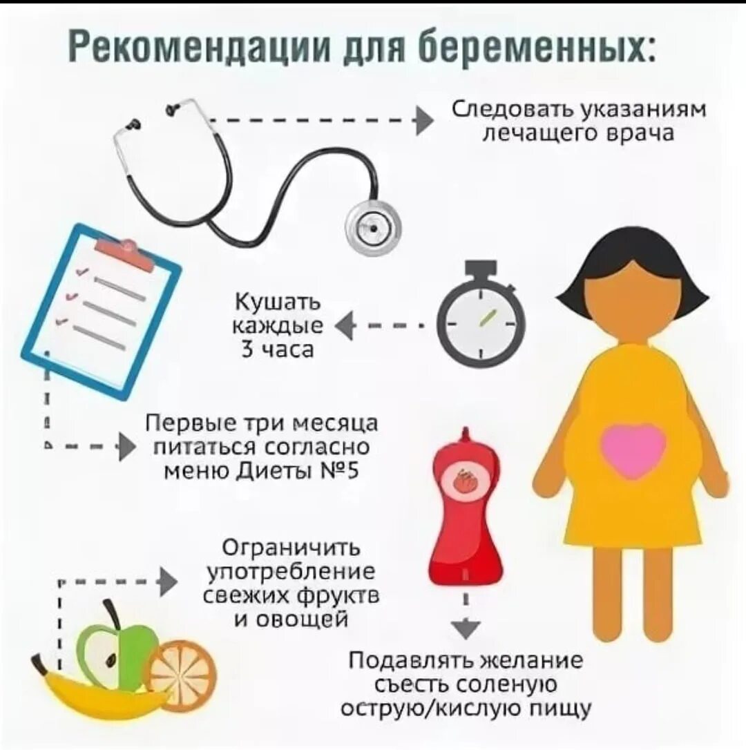 Рекомендации после беременности