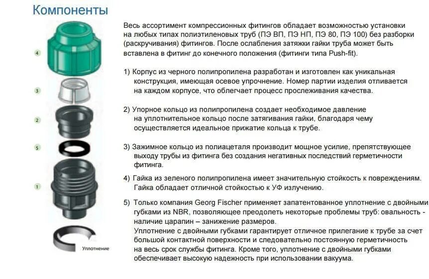 Как соединить пнд с фитингом. Схемы соединения труб пнд. схема соединения пнд труб с фитингами. муфта пнд компрессионная схема сборки. муфта соединительная для труб пнд схема сборки.