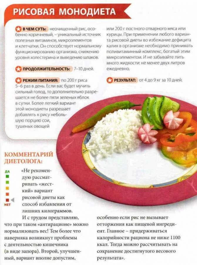 Диета 3 рис 3 курица. Рисовая диета 3 дня рис 3 дня курица 3 дня овощи меню. Рис для похудения. Рисовая диета. Монодиета для похудения.