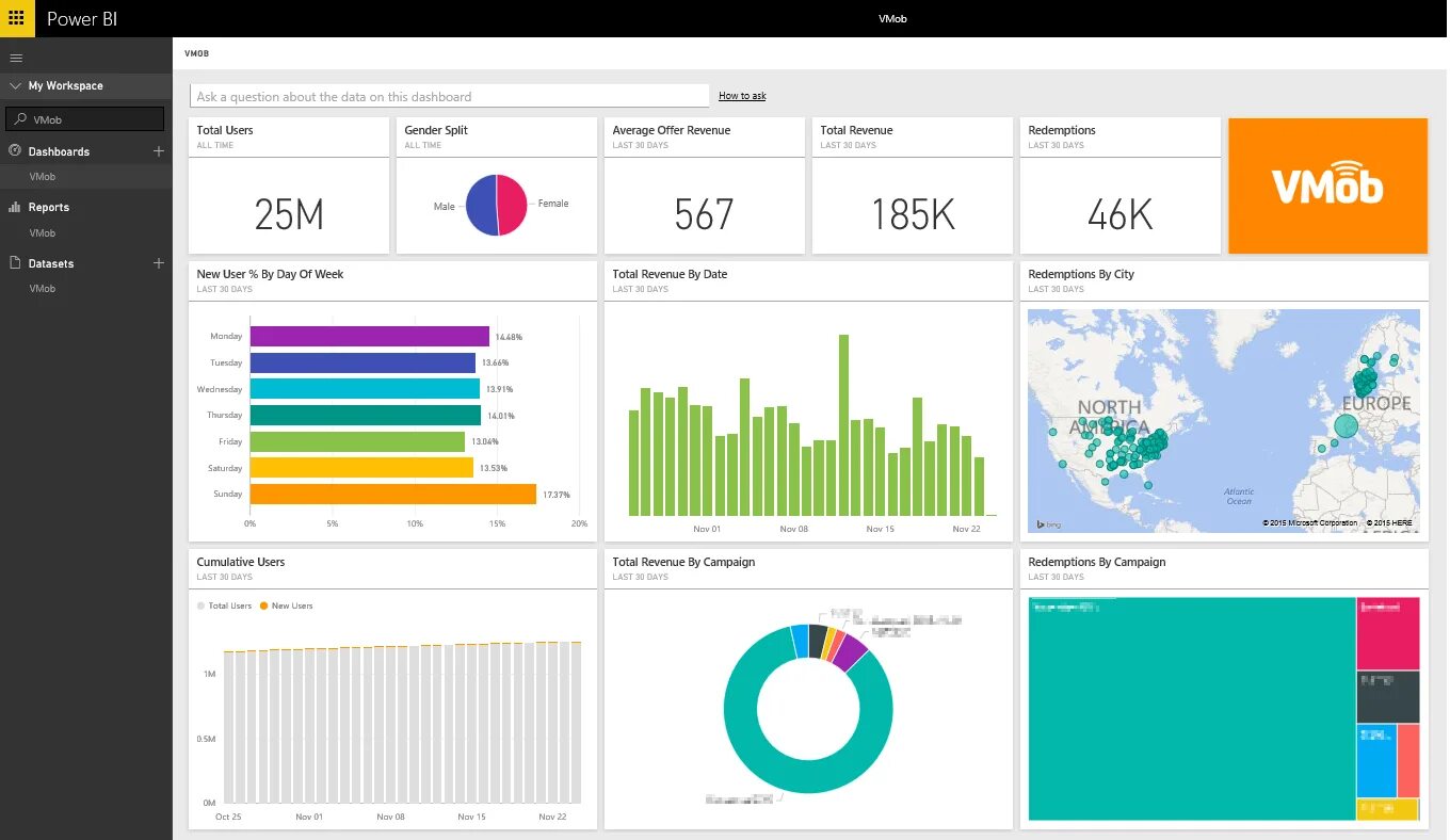 Power bi обучение. Дашборд Power bi. Дашборд MS Power bi. Аналитика Power bi. Визуализация данных в Power bi.