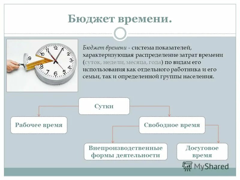 Распределение бюджета времени. Бюджет времени студента. Анализ бюджета времени. Распределение бюджета времени. Бюджет времени студента.