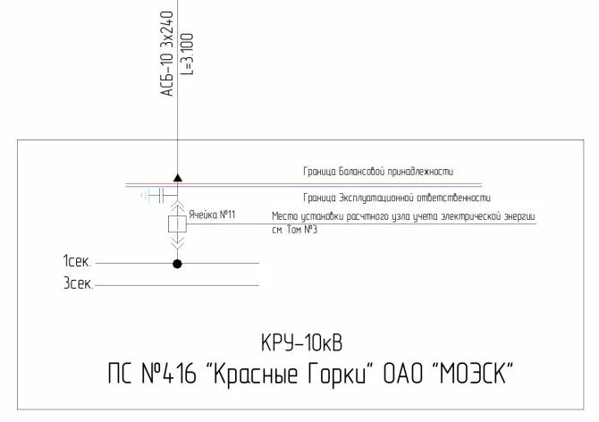 Балансовое разграничение это