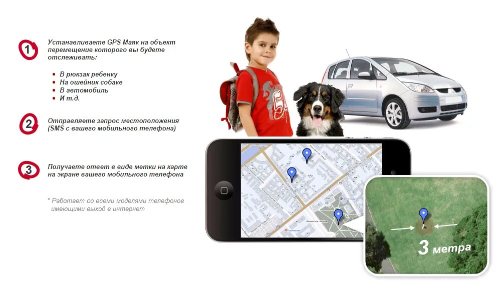 GPS трекер с GSM для автомобиля. Маячок для слежения за автомобилем. Маяк в машину для отслеживания. GPS Маяк для авто скрытый.