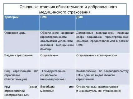 Цели и задачи обязательного страхования
