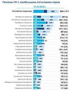 Список российских производителей