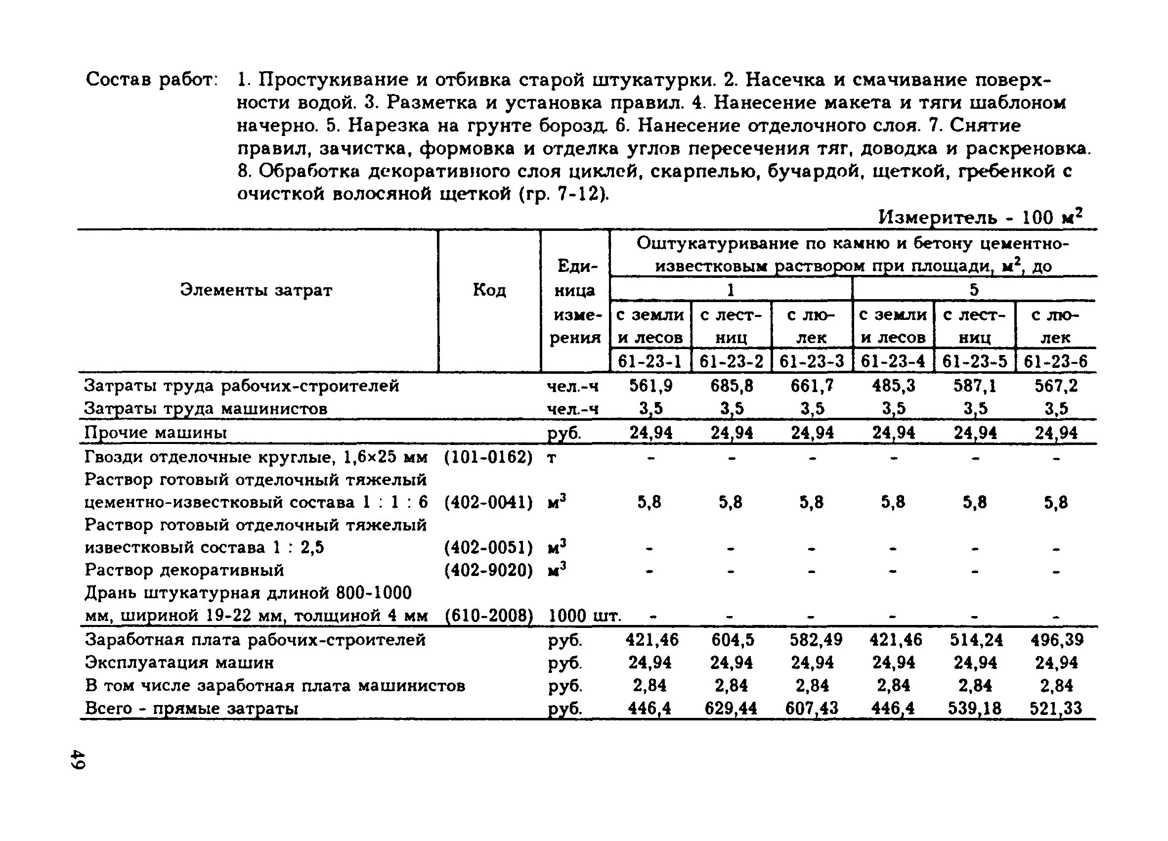 смета на земляные работы пример.