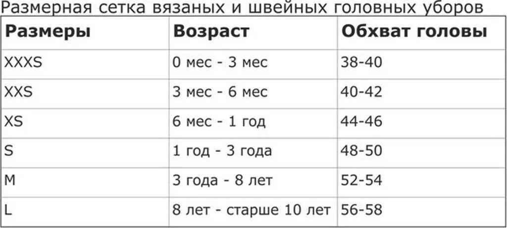 Окружность головы по возрасту. Размеры головных уборов для детей по возрасту таблица. Размеры детских головных уборов по возрасту таблица. Таблица размеров детских шапок. Размер шапки для детей по возрасту.