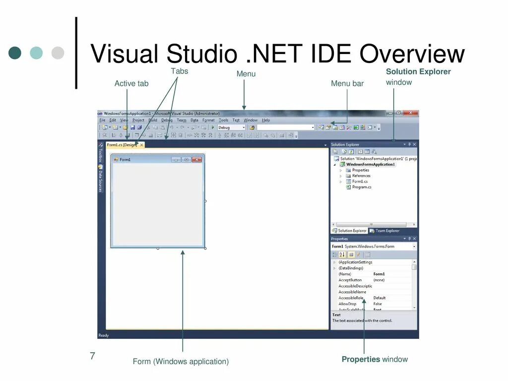 Visual studio net. Visual studio ide. visual studio .net (2002). составные части ide visual studio.