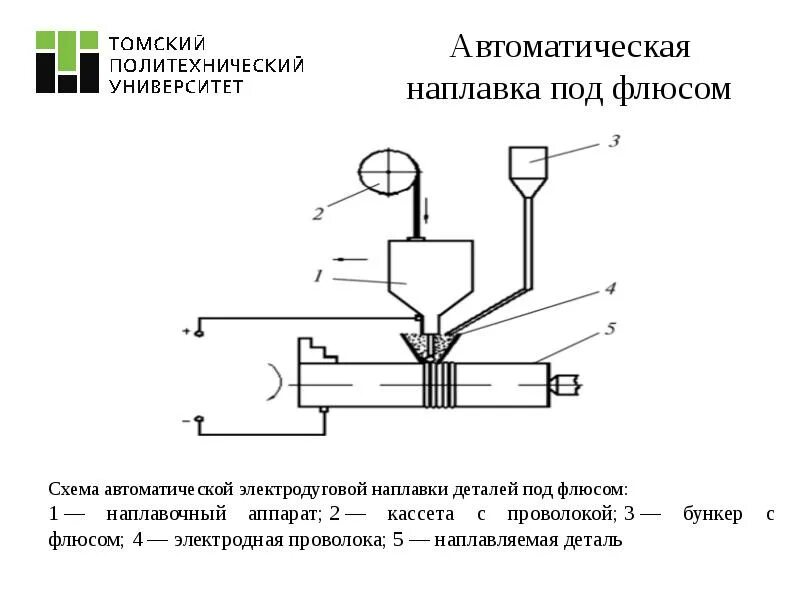 2.2.4. Автоматическая дуговая сварка под флюсом