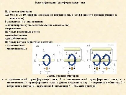 Коэффициент трансформации трансформатора тока