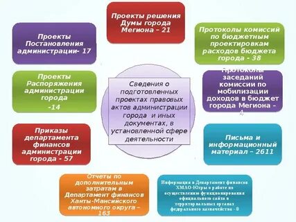 Бюджетное учреждение минфин
