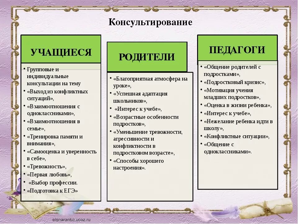 Рекомендации родителям детей с овз. Рекомендации по работе с младшими школьниками. Консультации педагога для учащихся. Рекомендации родителям по развитию младших школьников. Памятка для воспитателя.