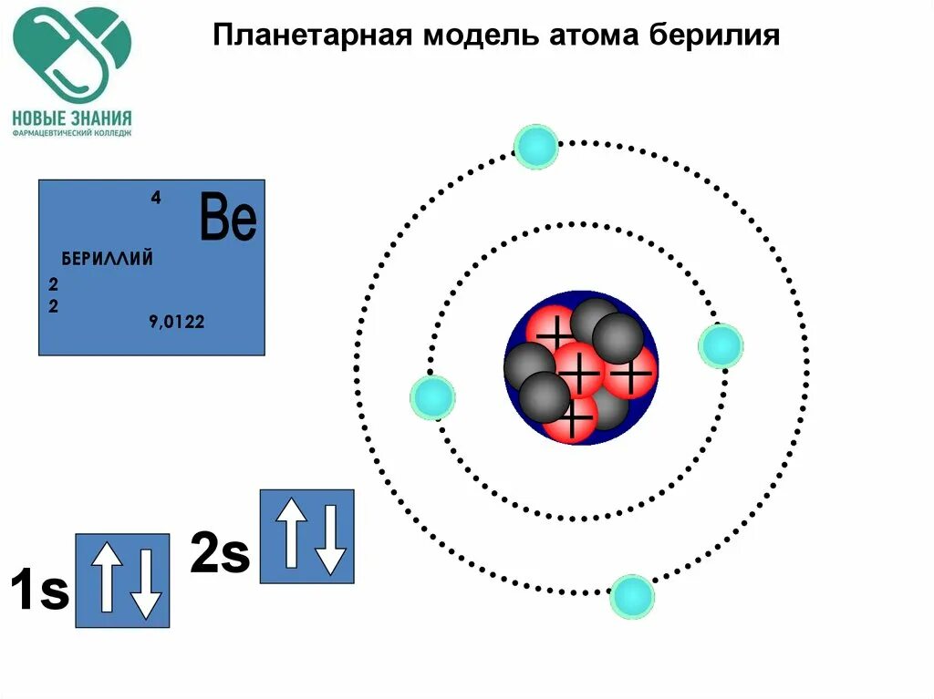 Модель атома бериллия. Планетарная модель бериллия. Планетарная модель строения атома. Строение атома бериллия.