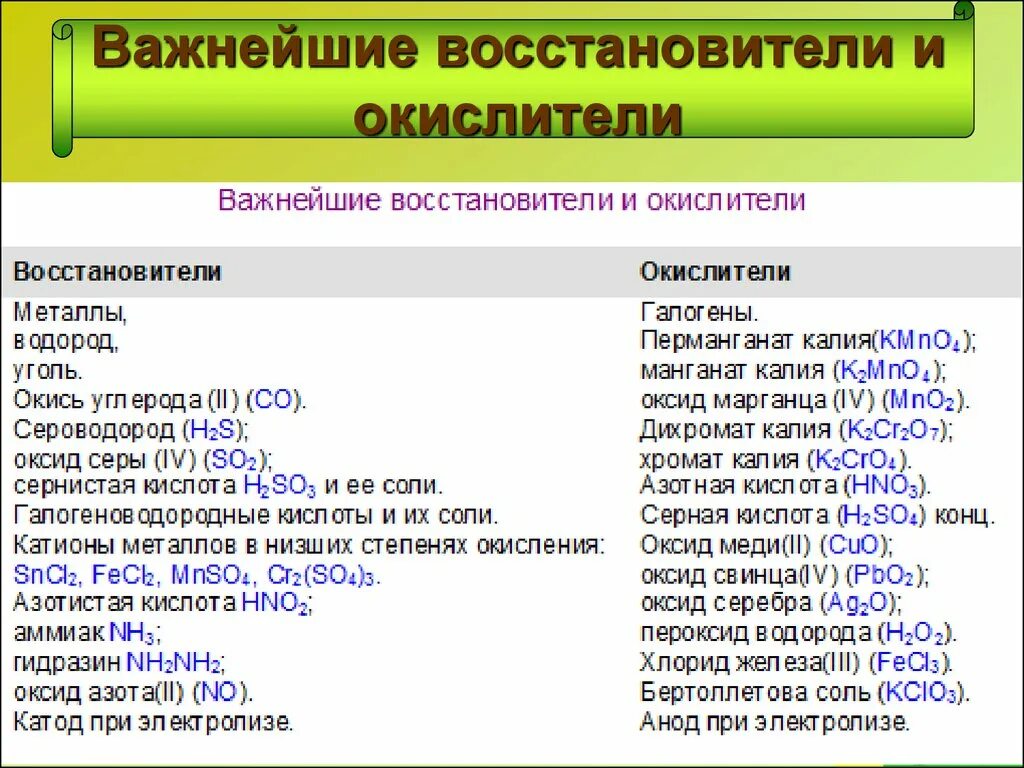 Определение восстановителей. Важнейшие окислители и восстановители. Окислители и восстановители таблица. Основные окислители и восстановители таблица. Важнейшие вещества окислители и восстановители.