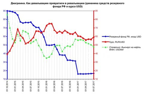 Фонд диаграмм