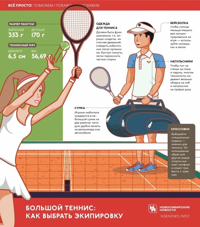 Правила тенниса. Правила игры большого тенниса для новичков. схема игры в большой теннис. правил игры в большой теннис. порядок подачи в большом теннисе.