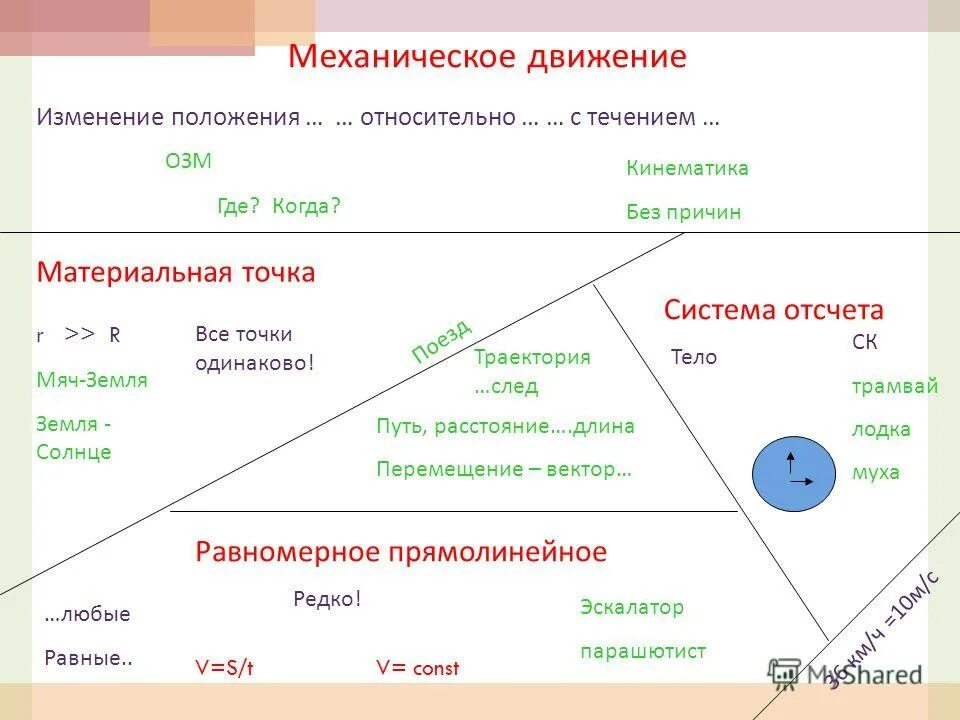 Какое положение относительно