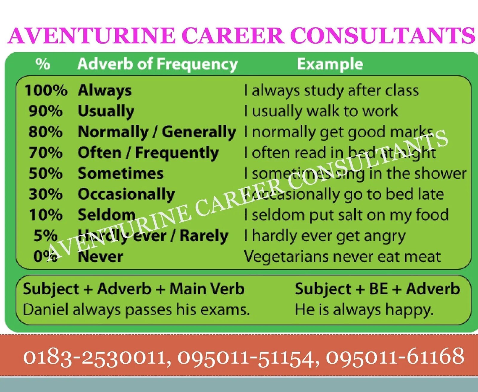 Quick adverb. 100 adverbs. adverbs and comparative adverbs. 20 common adverbs. sententiol adverb.
