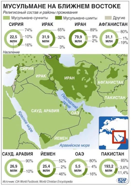 Мусульмане на карте. Шииты и сунниты карта расселения в мире. Карта шиитов и суннитов в мире. Религиозная карта ближнего Востока.
