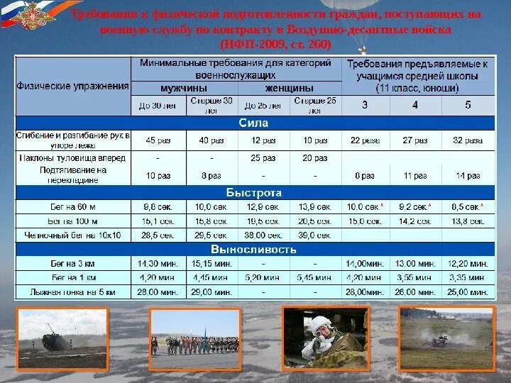 Новый калькулятор нфп 2023. Таблица ФП военнослужащих вс РФ. Таблица нормативов физо для военнослужащих. Таблица нормативов физо вс РФ. Нормативы армии РФ.