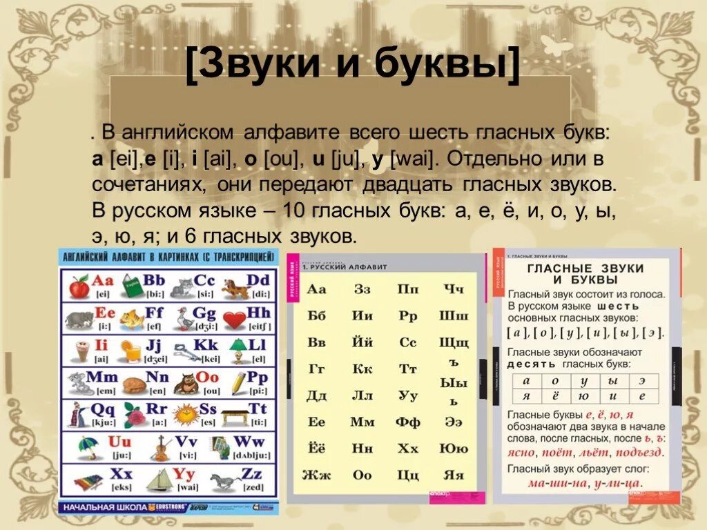 Звуки и буквы английского языка 2 класс. Алфавит звуки и буквы. Английские буквы и звуки. Английские гласные буквы и звуки. Звучание английских букв.