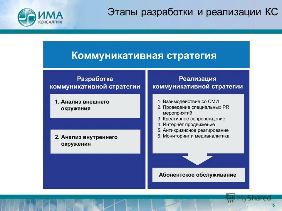 Стратегии маркетинговых коммуникаций. Коммуникационная стратегия. Этапы разработки коммуникационной стратегии. Этапы разработки коммуникативной стратегии. Цель коммуникативной стратегии.