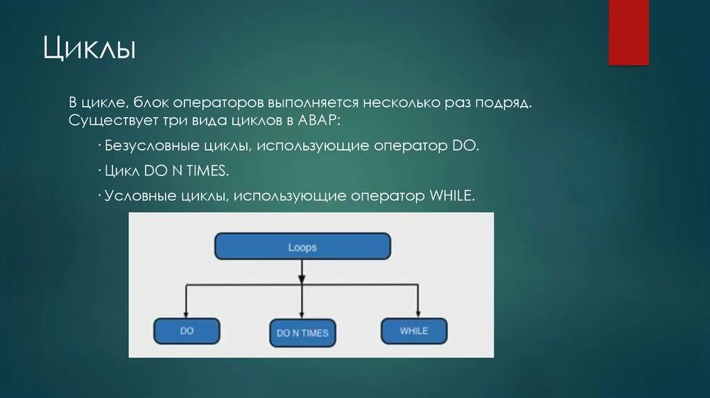 Подобные циклы. Безусловный цикл. Циклы условные блоки. Блок операторов.