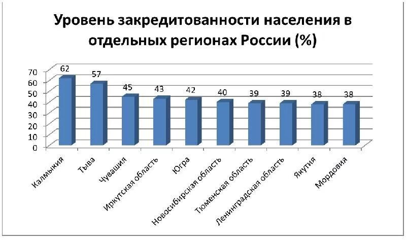 Уровень закредитованности населения по странам. Самые закредитованные страны в мире. Уровень закредитованности населения. Страны с самым закредитованным населением. Уровень закредитованности населения.