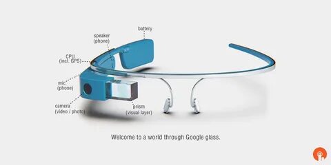 Переведи glasses