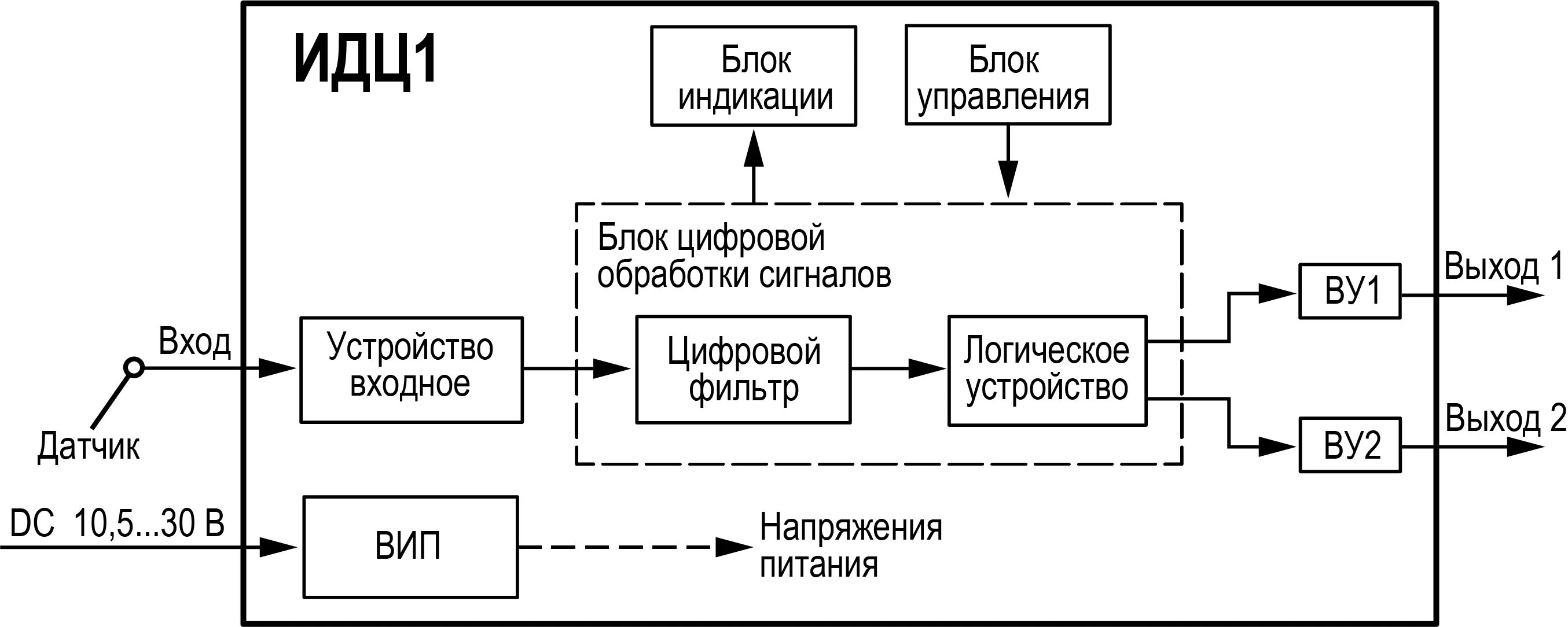 Блок схема аппарата управления 4 Разработка алгоритма программы в виде блок-схемы